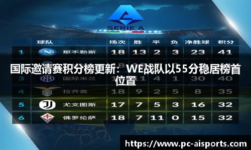 国际邀请赛积分榜更新：WE战队以55分稳居榜首位置